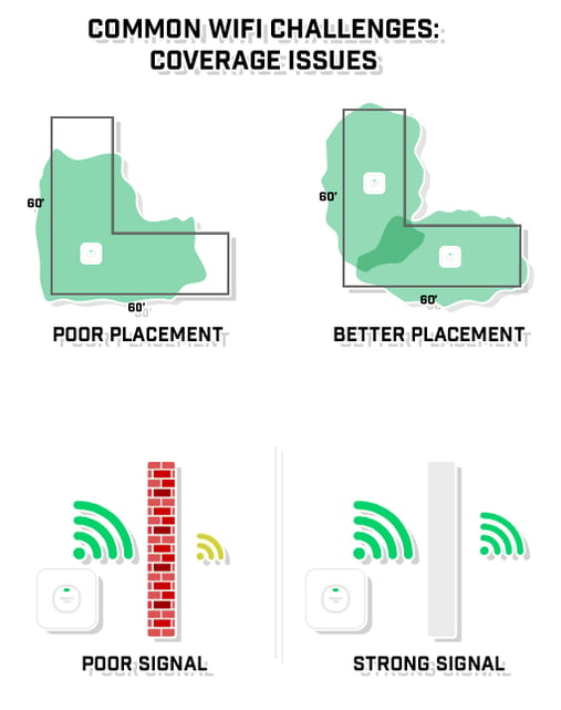 coverage-considerations-for-retail-wifi