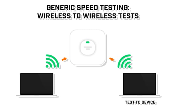 generic-speed-testing-wireless-to-wireless