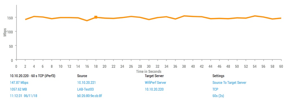 3702i-60second-bandwidth-test