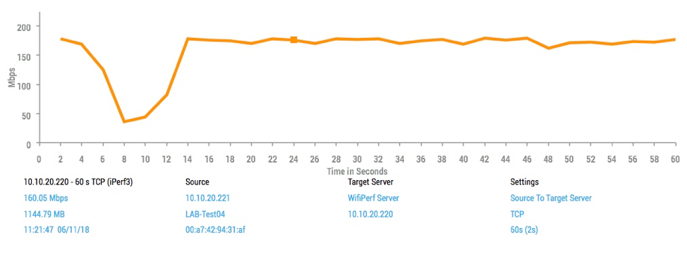 3802i-60second-bandwidth-test