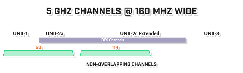 5ghz-open-channels-160mhz-wide