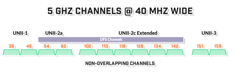 5ghz-open-channels-40mhz-wide