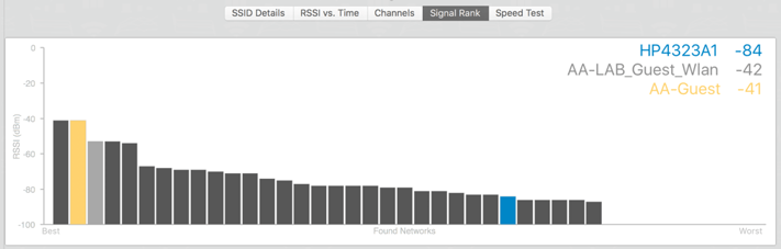 7-wifi-scanner-signal-rank.png