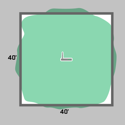 Average Access Point WiFi Signal Coverage Area