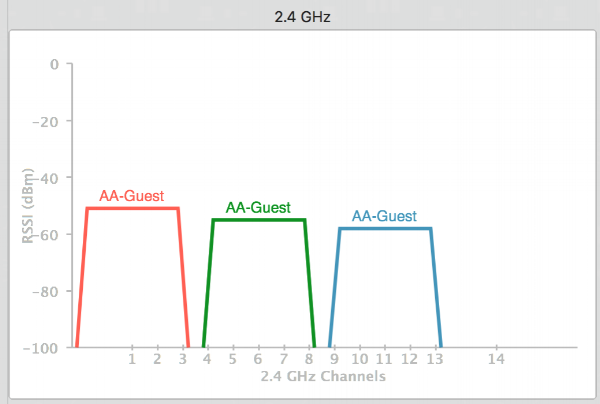 best-channels-to-use-for-2-4ghz