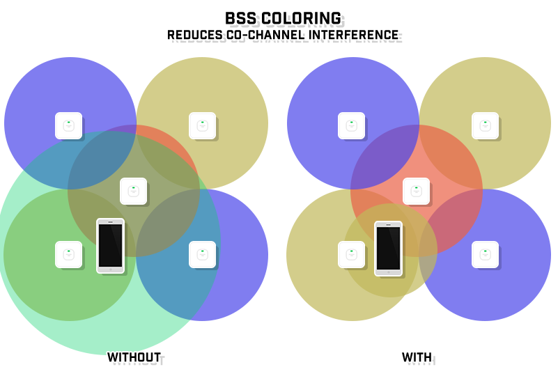 bss-coloring