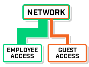 captive-portal-separate-network-traffic