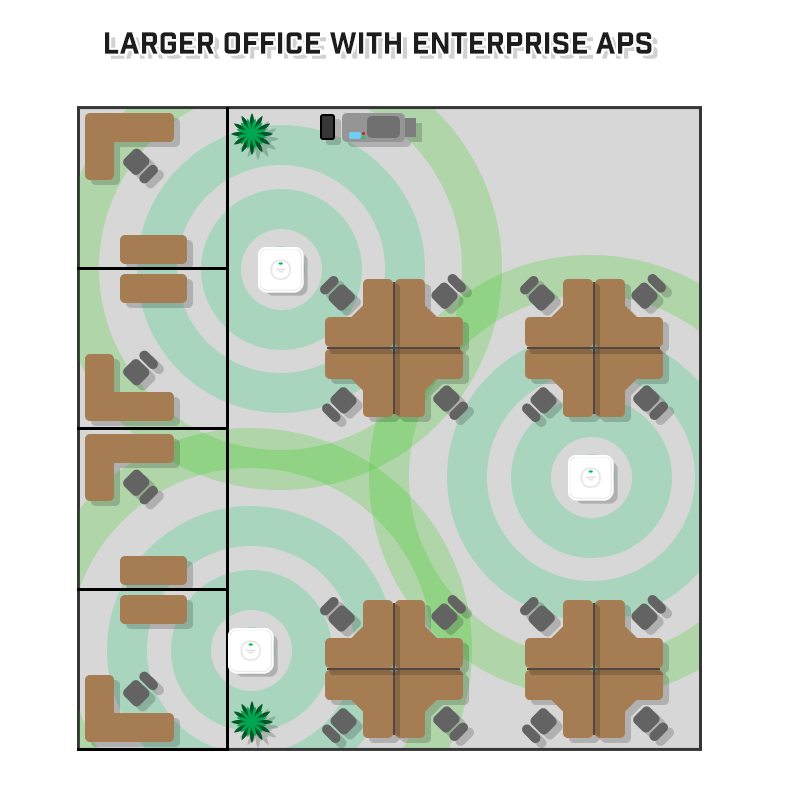 consumer-vs-enterprise-access-point-building-size-large-with-enterprise