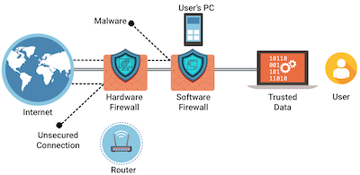 network-hospital-security