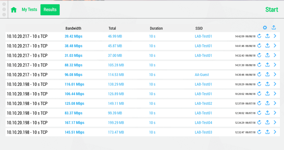 results