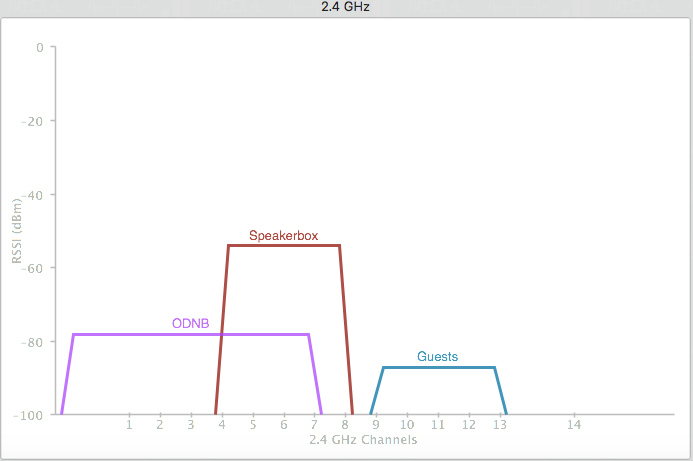 2-4-ghz-interference-overlap-40-mhz