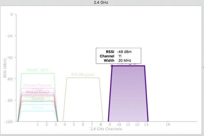 choose-least-busy-2-4ghz-channel