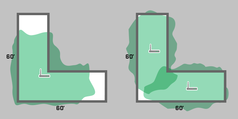 Access Points WiFi Signals Act Differently with Different Wall Configurations