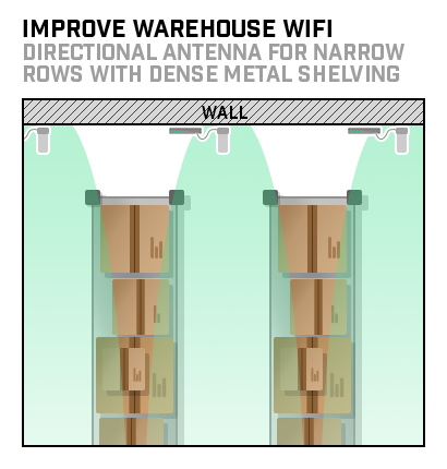 warehouse-wifi-how-to-fix-directional-antenna