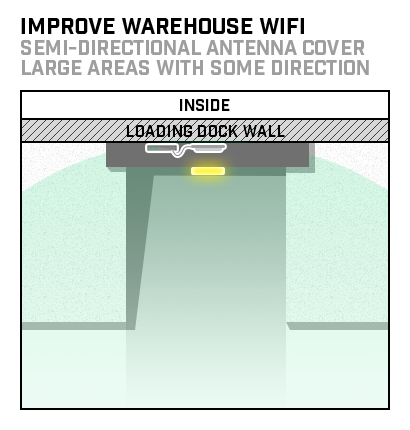 warehouse-wifi-how-to-fix-semi-directional-antenna