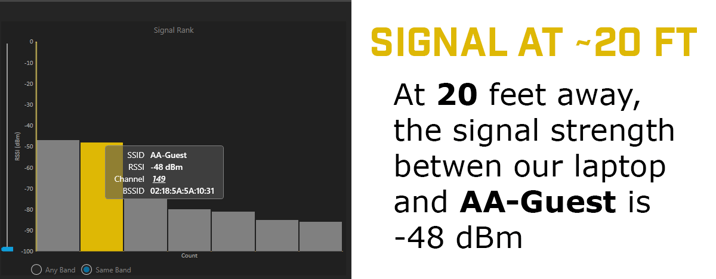 WiFi Signal at 20 ft