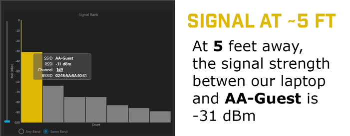 WiFi Signal at 5 ft